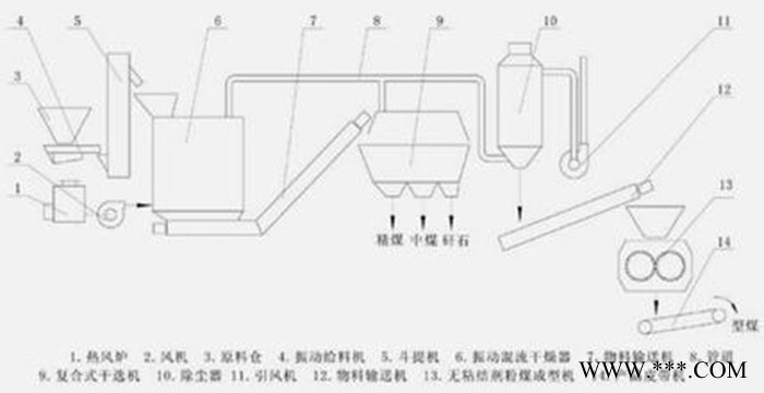 鑫福民T其他分离设备离心机 脱水机 直线筛 三段式 破碎机 选煤设备 洗煤机 浮选机 除矸石 筛下 新型空气室图6