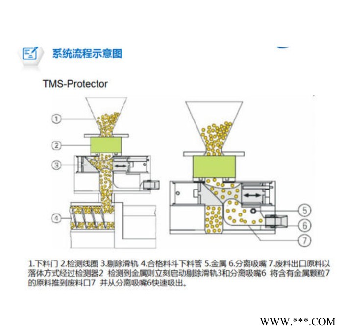 华鹿塑机辅助设备定制 塑料颗粒再生料金属分离机 铁铝金属杂质分离器图8