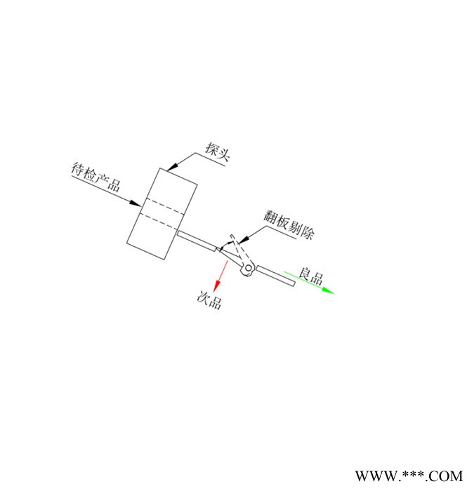 华鹿塑机辅助设备定制 塑料颗粒再生料金属分离机 铁铝金属杂质分离器图3