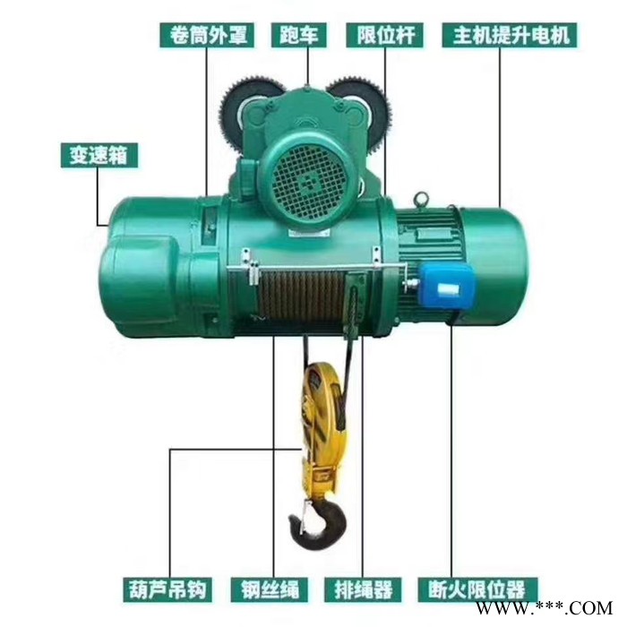 鲁起 各种配件齐全  起重机配件 起重机遥控器  电动葫芦 电磁吸盘 滑线集电器  行车吊钩 现货销售图8