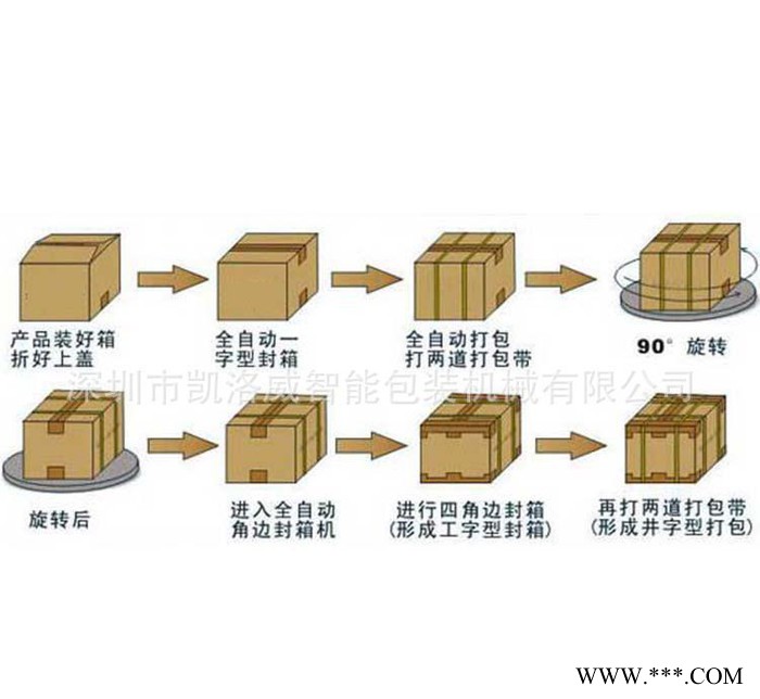 KLW-HB豪华型高台打包机 PP带打包机 热熔半自动打包机图2