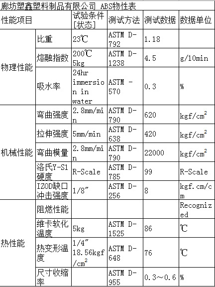 产品属性