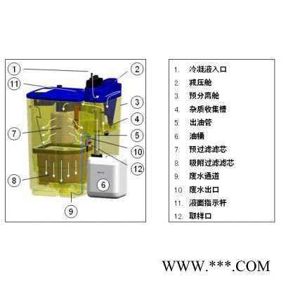 owamat16油水分离器4021779  owamat冷凝液油水分离器  owamat16废油收集器图2