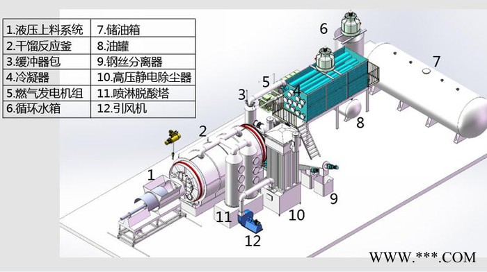 海琦HQLY-2800 轮胎炼油裂解塑料炼油油泥裂解图4